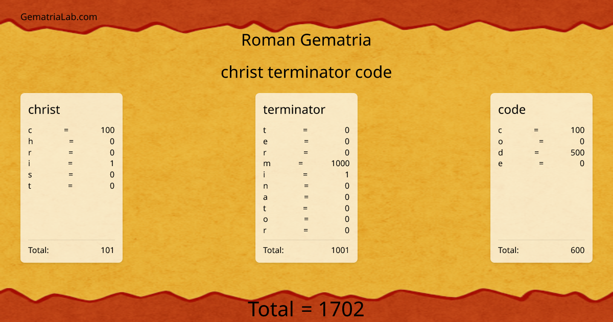 christ terminator code in roman Gematria